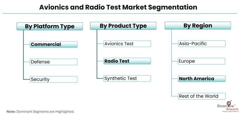 Avionics-And-Radio-Test-Market-Segmentation